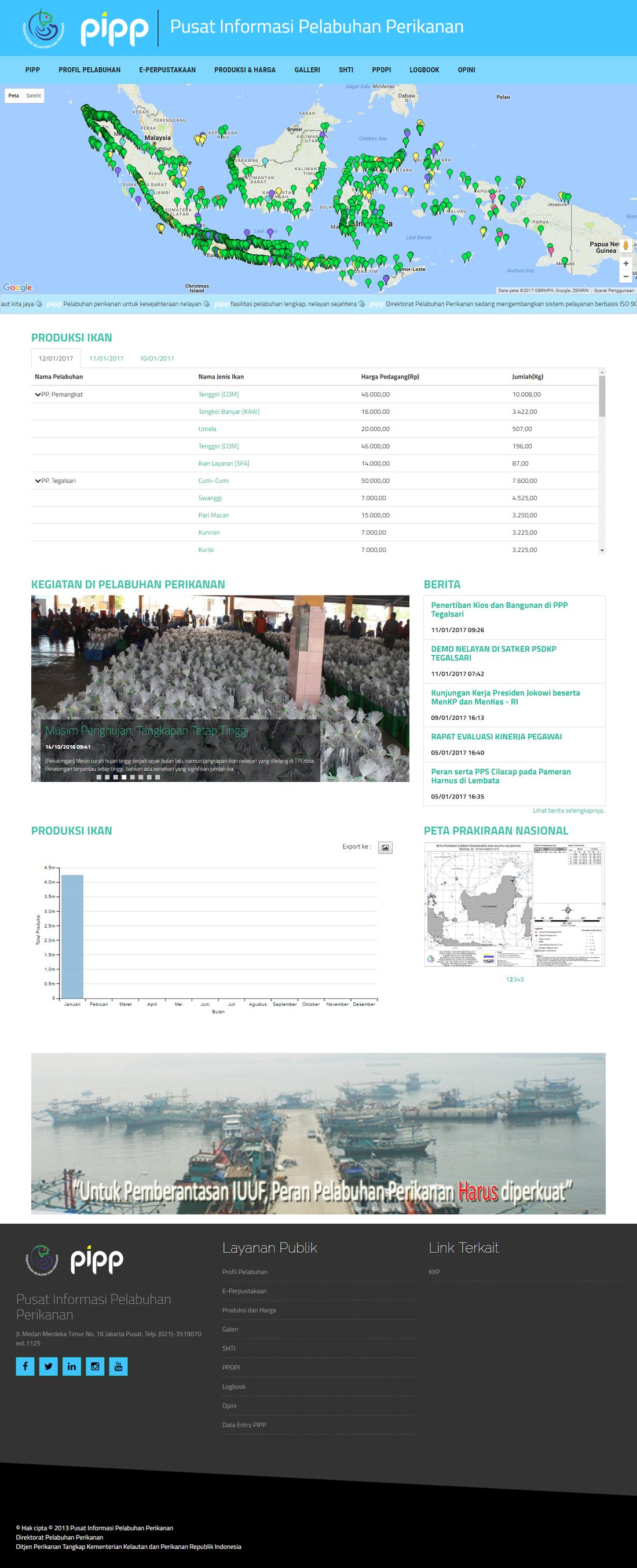 KKP — Fisheries Ministry Systems